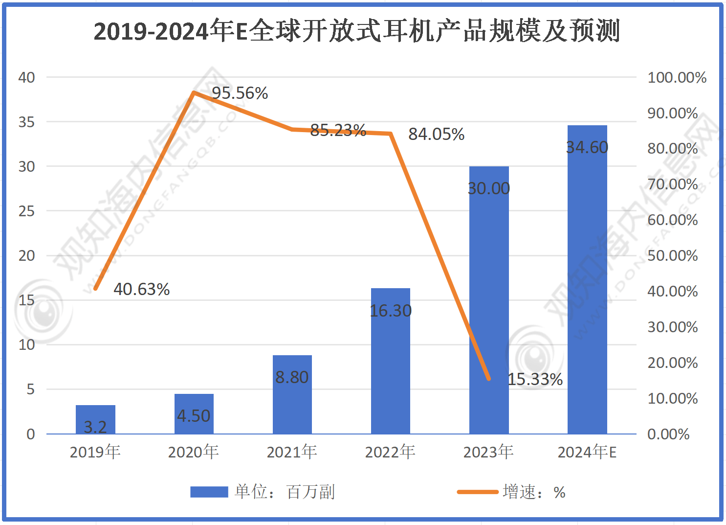机行业市场规模有望突破56亿同比增长10%「图」爱游戏app登录最新市场调研！预计2024年耳(图1)