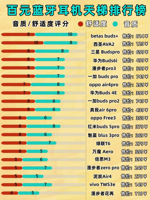 音质好？平价蓝牙耳机哪个品牌音质好？爱游戏app网站平价蓝牙耳机哪个品牌(图13)