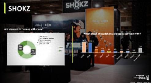 首选榜：Shokz韶音开放式耳机品类首位爱游戏app体育尼尔森2024运动耳机(图1)