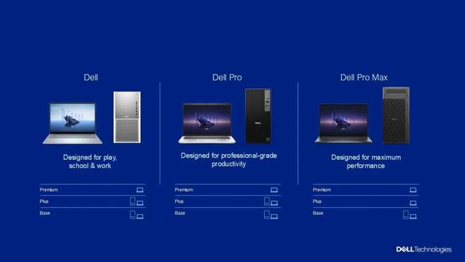 变动还推出了一台代替耳机的屏幕｜CES 2025爱游戏平台戴尔砍掉 XPS 产品线笔记本阵营大(图2)