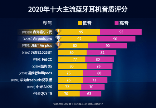 色好看？颜值超高的五款蓝牙耳机爱游戏ayx女生戴耳机什么颜