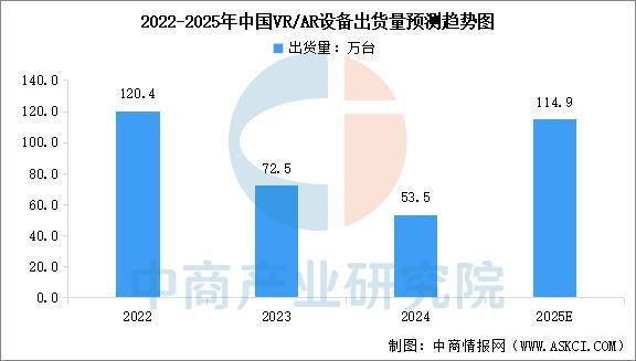 设备行业市场前景预测研究报告（简版）爱游戏app2025年中国智能穿戴(图7)