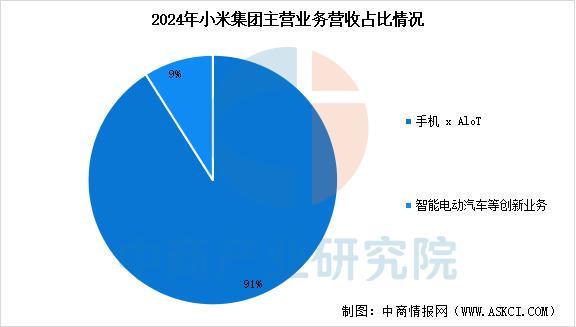 设备行业市场前景预测研究报告（简版）爱游戏app2025年中国智能穿戴(图2)