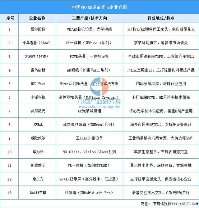设备行业市场前景预测研究报告（简版）爱游戏app2025年中国智能穿戴(图4)