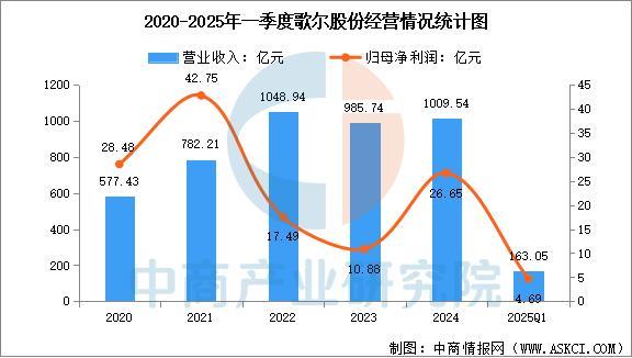 设备行业市场前景预测研究报告（简版）爱游戏app2025年中国智能穿戴(图10)