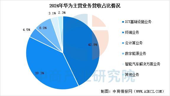 设备行业市场前景预测研究报告（简版）爱游戏app2025年中国智能穿戴(图14)