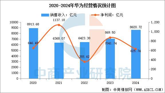 设备行业市场前景预测研究报告（简版）爱游戏app2025年中国智能穿戴(图6)