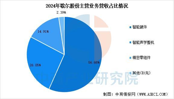 设备行业市场前景预测研究报告（简版）爱游戏app2025年中国智能穿戴(图5)