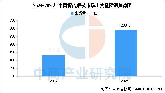 设备行业市场前景预测研究报告（简版）爱游戏app2025年中国智能穿戴(图15)