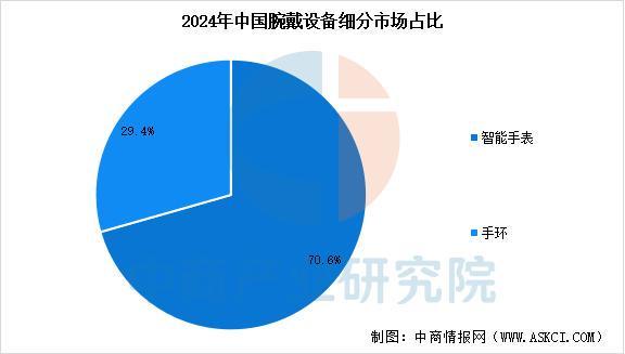 设备行业市场前景预测研究报告（简版）爱游戏app2025年中国智能穿戴