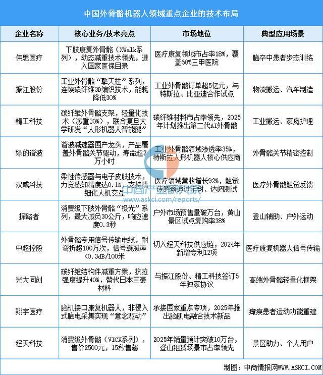 设备行业市场前景预测研究报告（简版）爱游戏app2025年中国智能穿戴(图3)