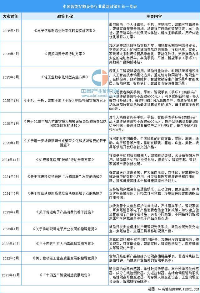 设备行业市场前景预测研究报告（简版）爱游戏app2025年中国智能穿戴(图11)