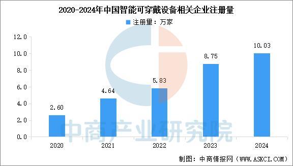 设备行业市场前景预测研究报告（简版）爱游戏app2025年中国智能穿戴(图16)